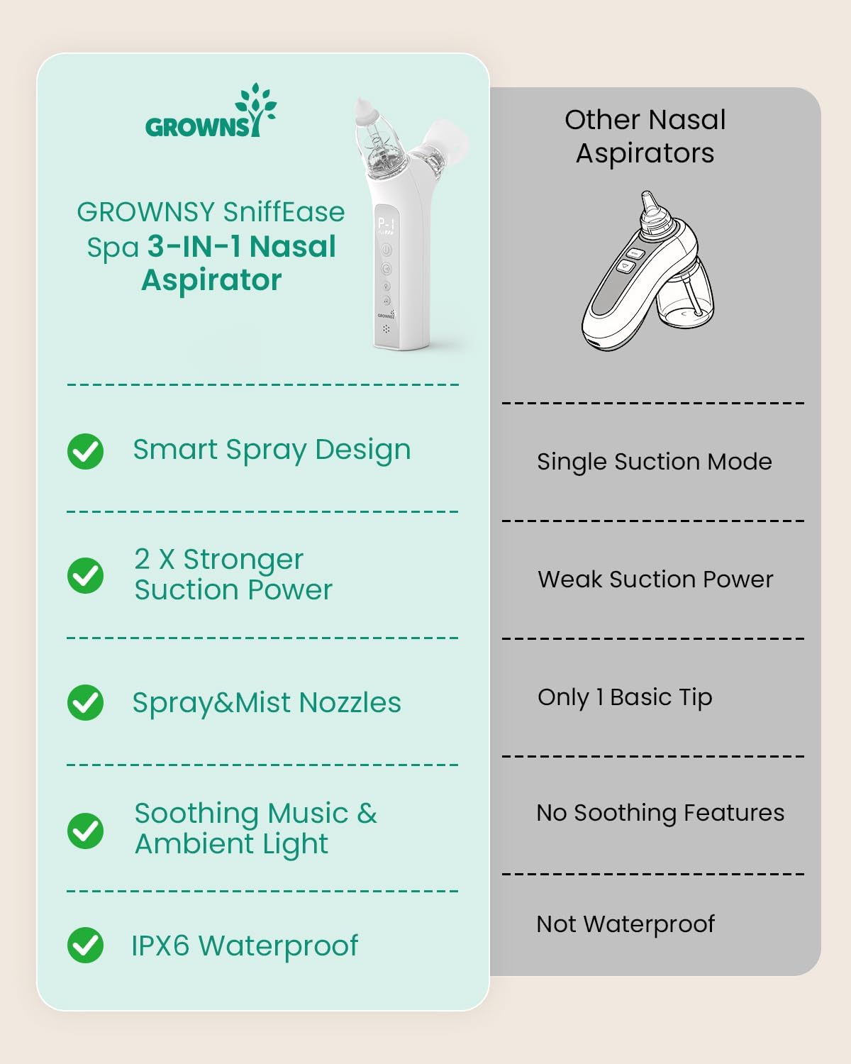 GROWNSY SniffEase 3-in-1 Baby Nasal Aspirator – Spray, Suction & Mist, Grey
